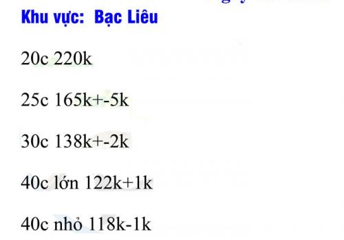 Cập nhật giá tôm thẻ kiểm kháng sinh ngày 13/9/2021