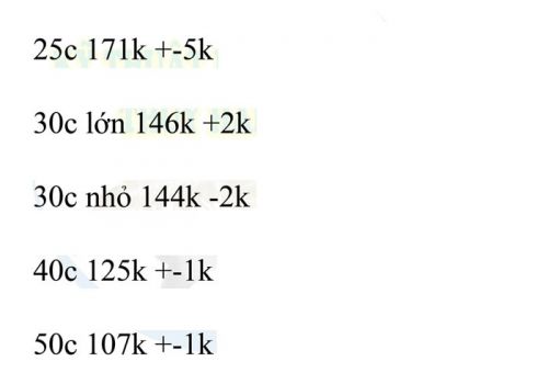 Cập nhật giá tôm thẻ kiểm kháng sinh ngày 20/9/2021