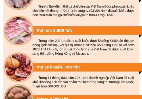 Xuất khẩu các sản phẩm chăn nuôi năm 2021