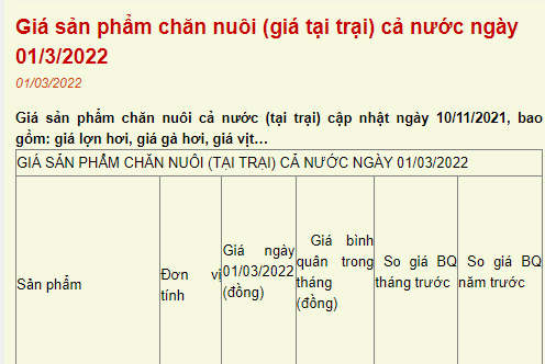 Giá sản phẩm chăn nuôi (giá tại trại) cả nước