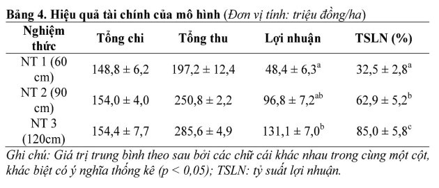 Mo-hinh-tom-cang-xanh-thich-ung-voi-bien-doi-khi-hau-05