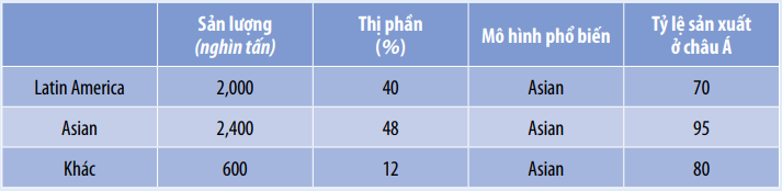 Thị-phần-tôm-năm-2021