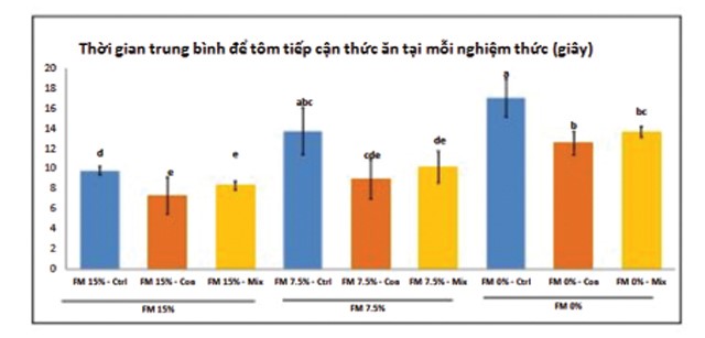 axitamin-cai-thien-dinh-duong-cho-tom-01