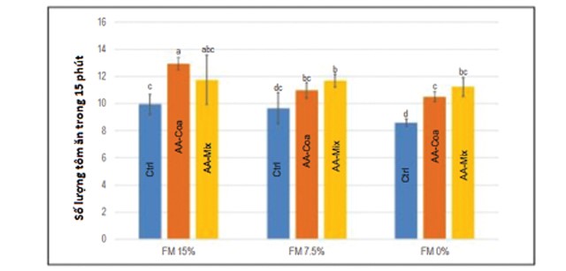 axitamin-cai-thien-dinh-duong-cho-tom-02