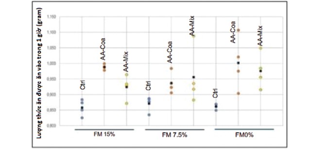 axitamin-cai-thien-dinh-duong-cho-tom-03