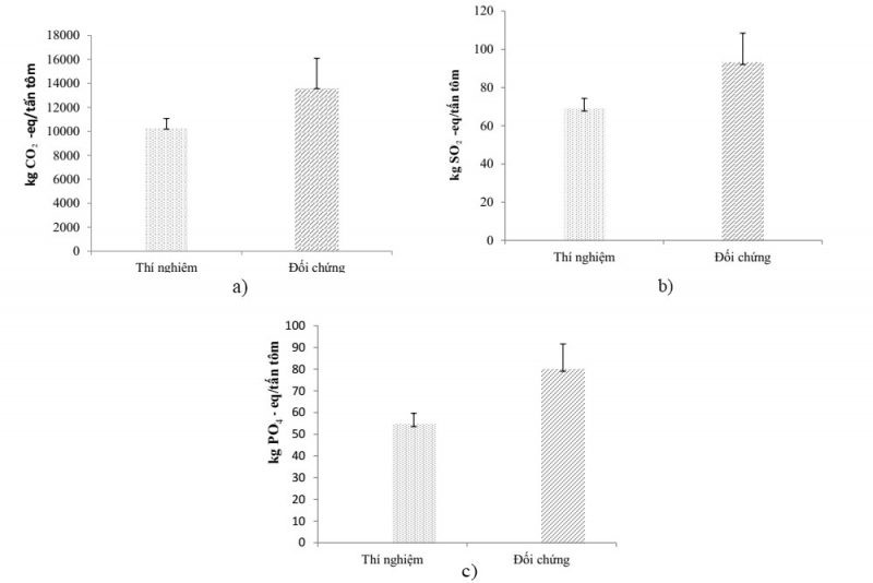 bieu-do-e1637050979887