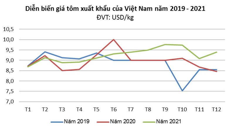 dien-bien-tom-xuat-khau
