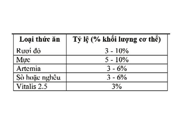 dinh-duong-tom-bo-me-04