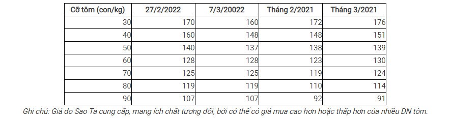gia-tom-do-sao-ta-cung-cap