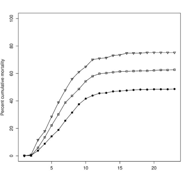 nh-giải-pháp-di-truyền-2