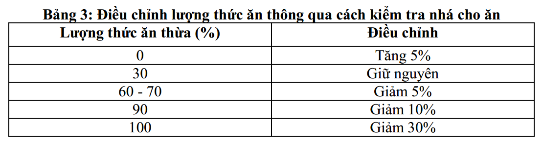 quan-ly-thuc-an-nuoi-tom-03