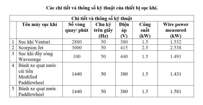 so-sanh-hieu-qua-cua-cac-dang-may-tao-khi-ao-tom-5