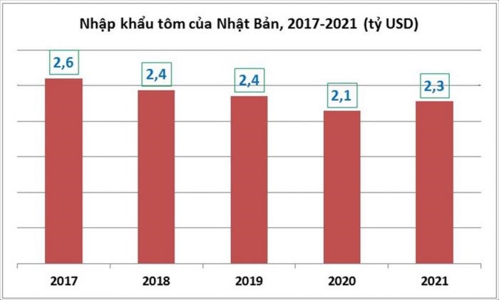 tan-dung-loi-the-day-manh-xuat-khau-tom-sang-nhat-1-e1649812749587