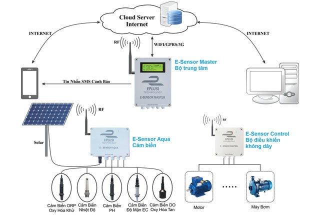 ung-dung-iot-trong-nuoi-tom-01