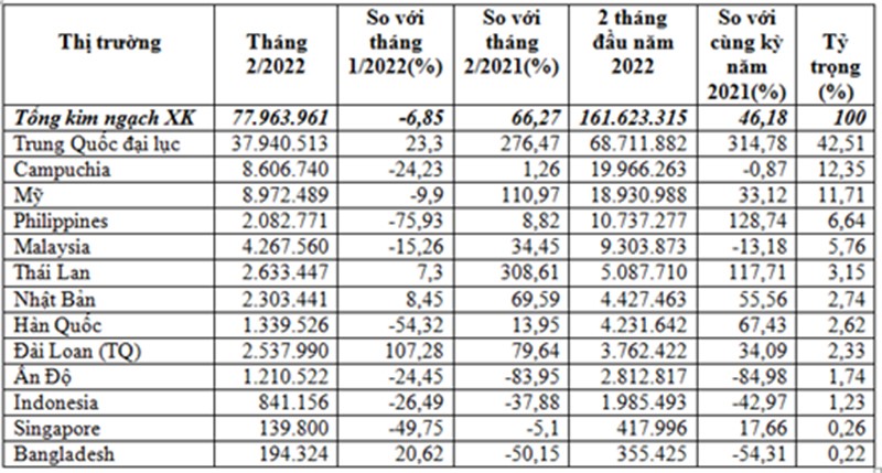 xuat-khau-tacn-2-thang